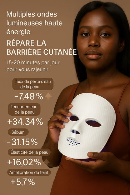 Masque LED Révolutionnaire – Rajeunissez, Hydratez et Illuminez Votre Peau en 20 Minutes par Jour